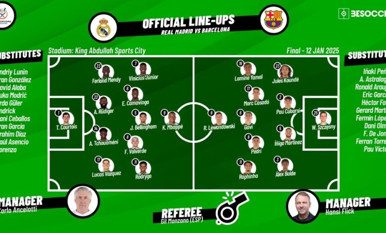 real madrid vs fc barcelona lineups