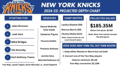 knicks depth chart