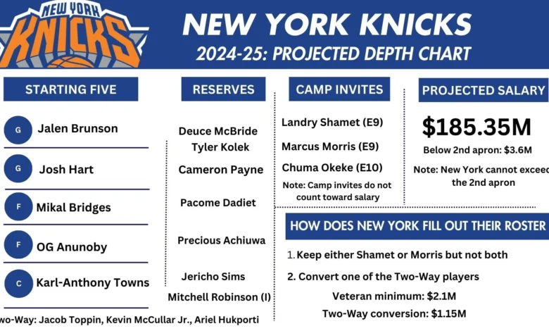 knicks depth chart